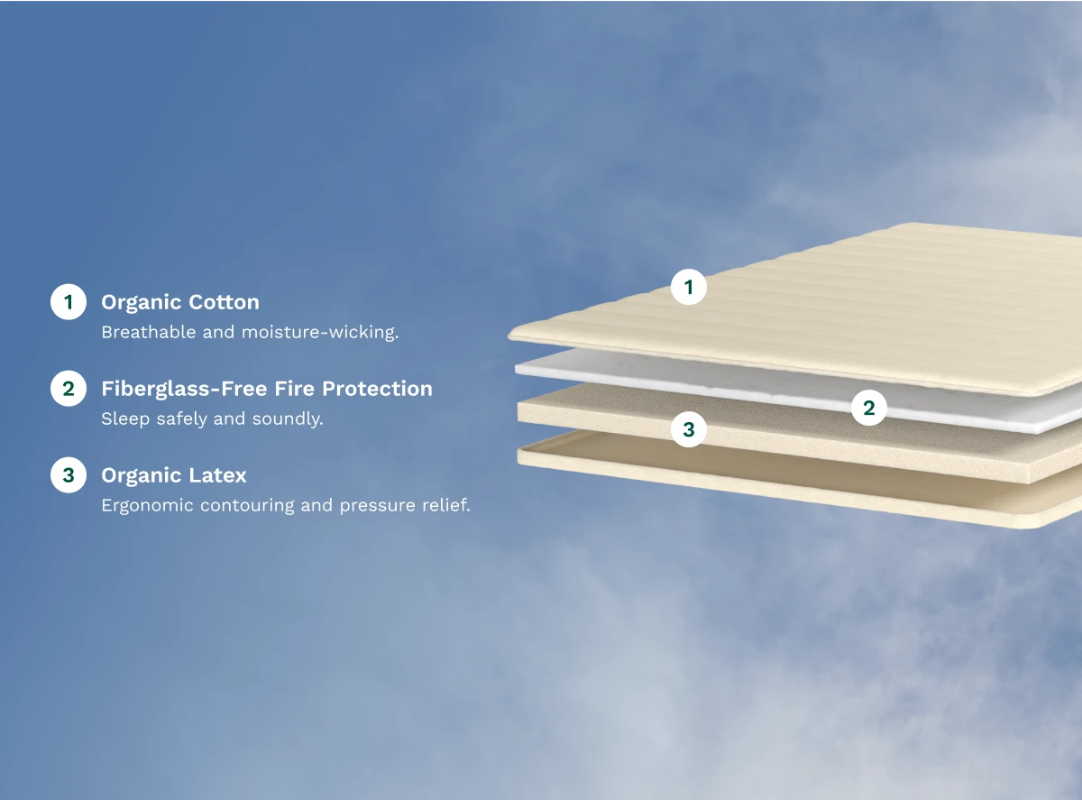 Plush Organic Mattress Topper thumbnail 4