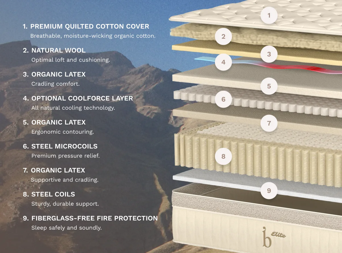 Bradiora Elite Natural Mattress thumbnail 4