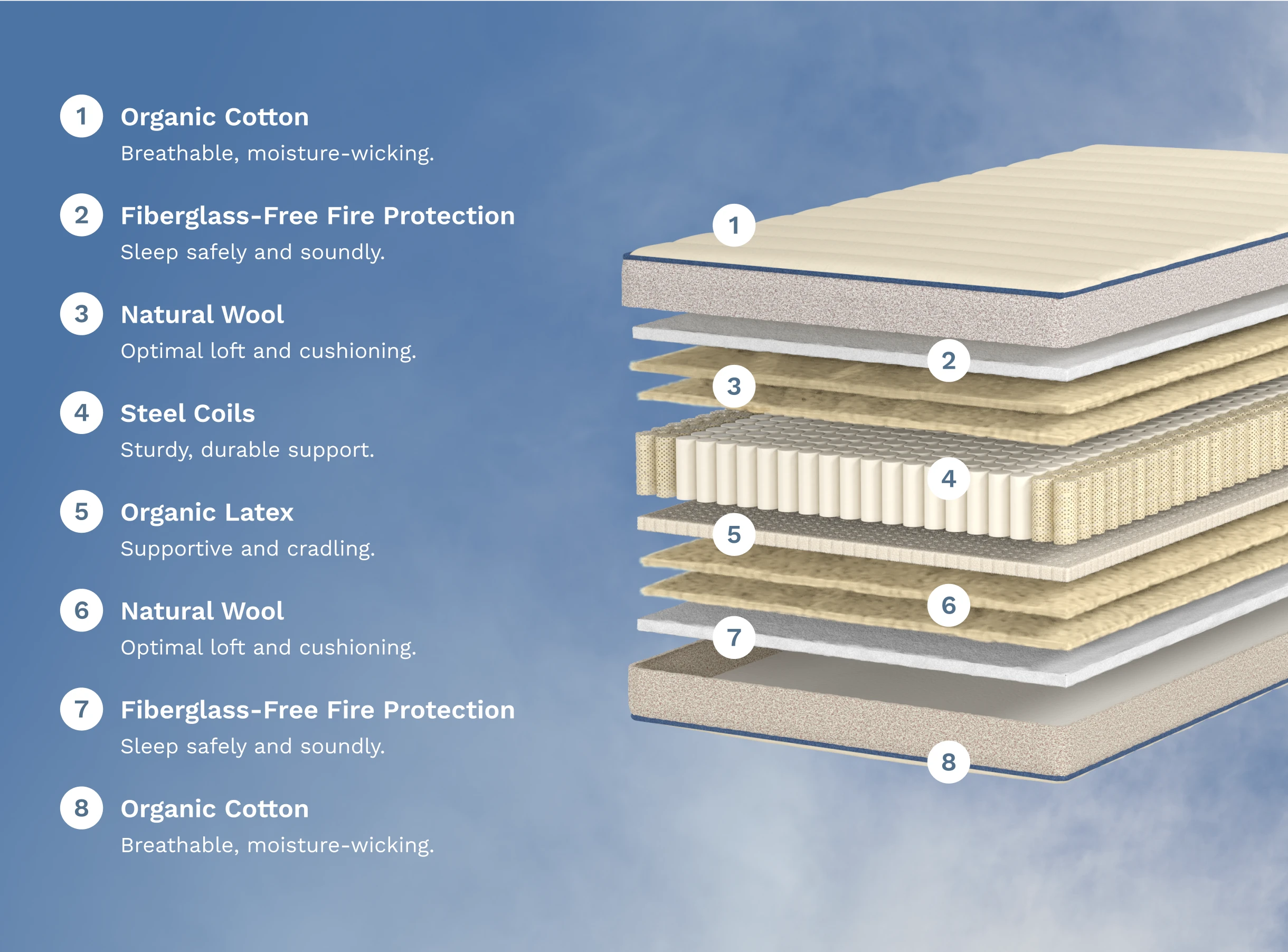 Bradiora Kids Natural Mattress thumbnail 5